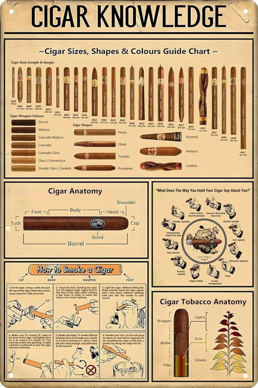 Cigar Knowledge Sizes Shapes and Colors Guide Aluminum Sign — product artwork