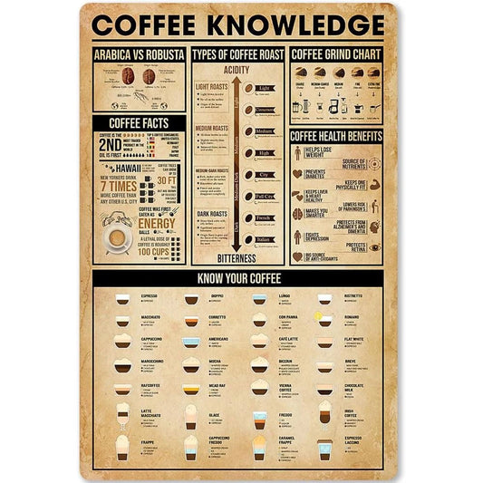 Coffee X12 Coffee Knowledge Chart Brewing Guide Aluminum Sign — product artwork