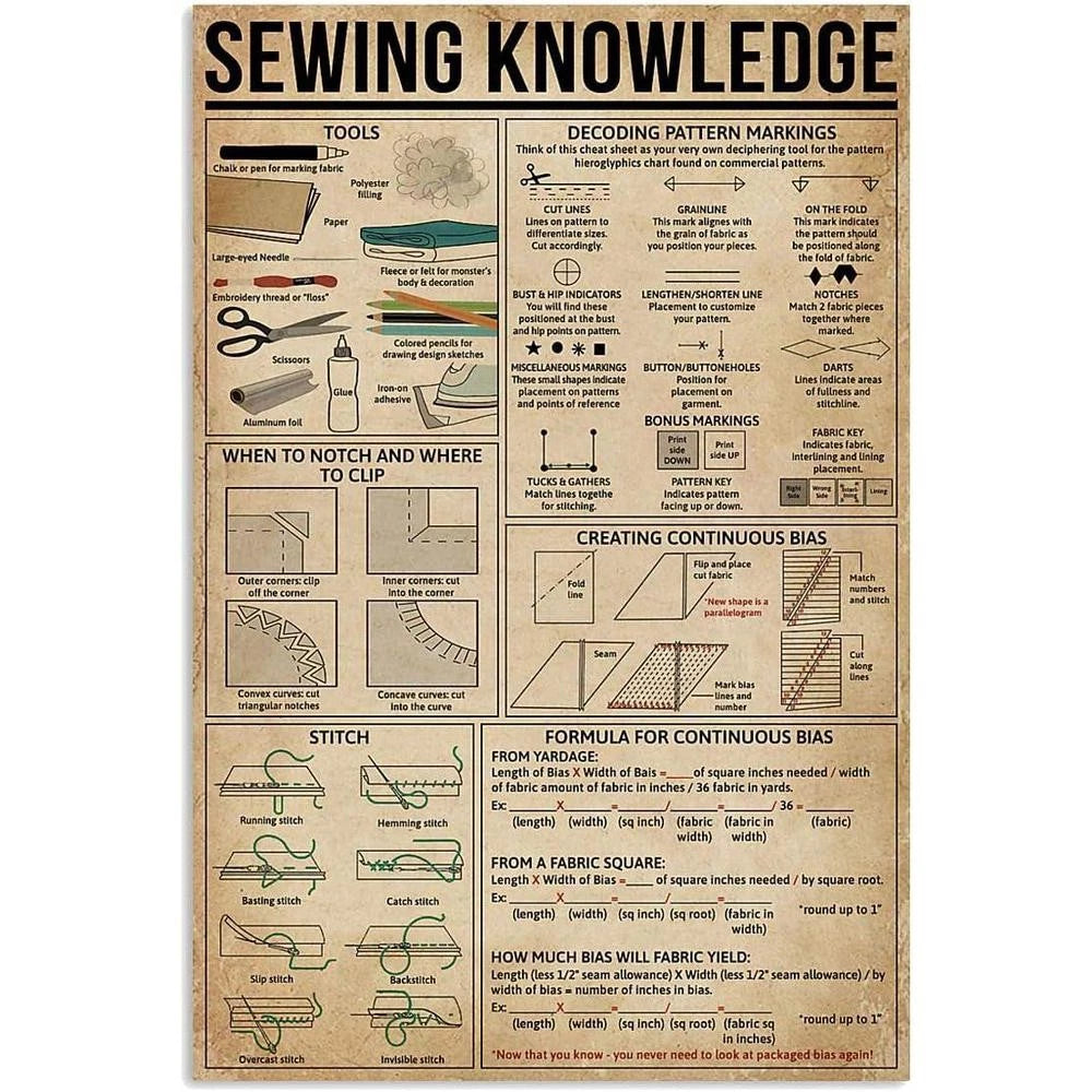 Vintage Sewing Retro Fabric Chart Stitch Guide Aluminum Sign — product artwork