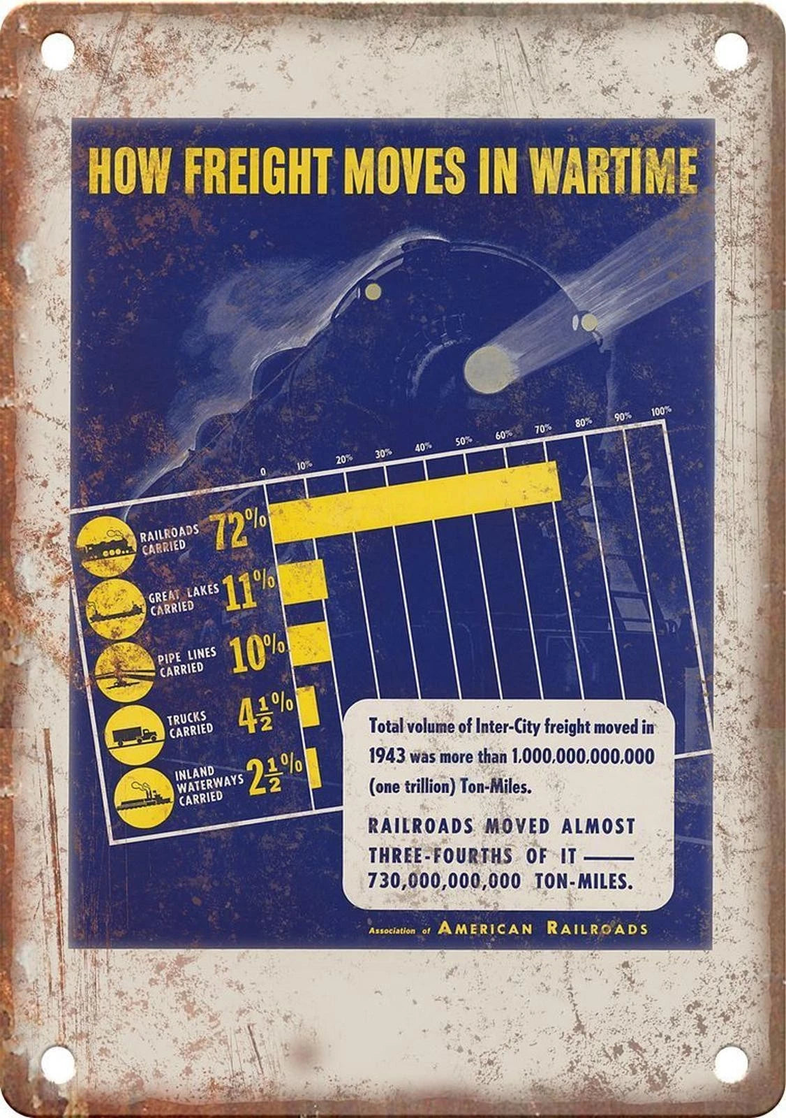 WWII Railroad Poster Funny Vintage Style Reproduction Aluminum Sign — product artwork